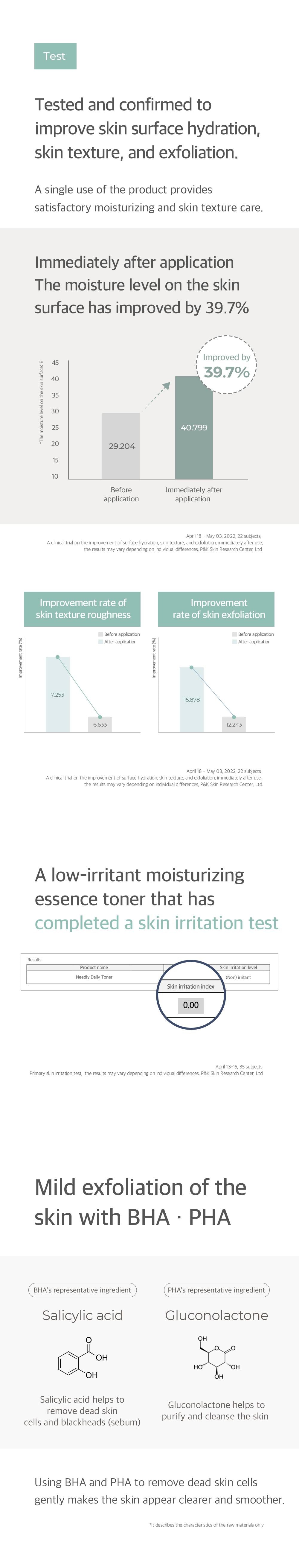 [Needly] Daily Toner 250ml