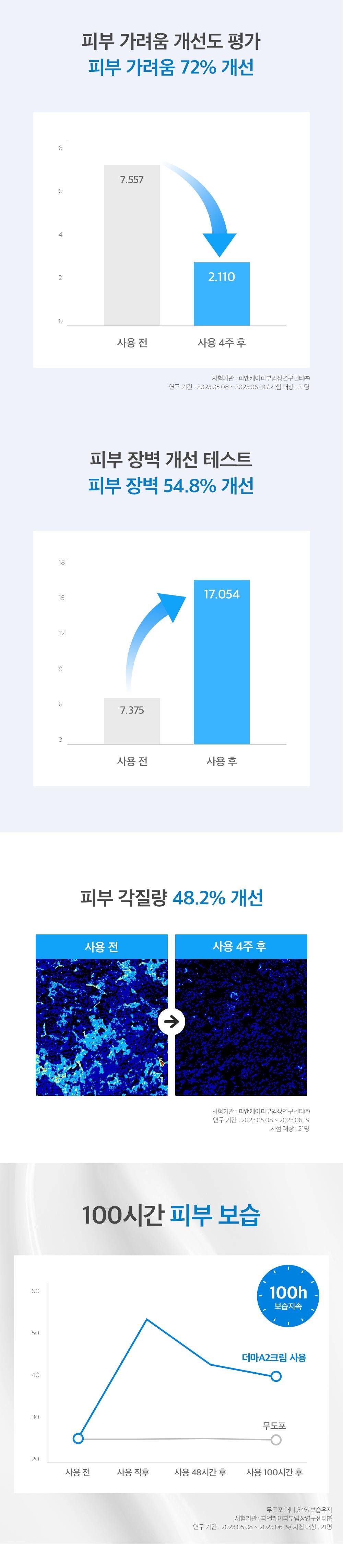 [Needly] Derma A2 Cream 150ml